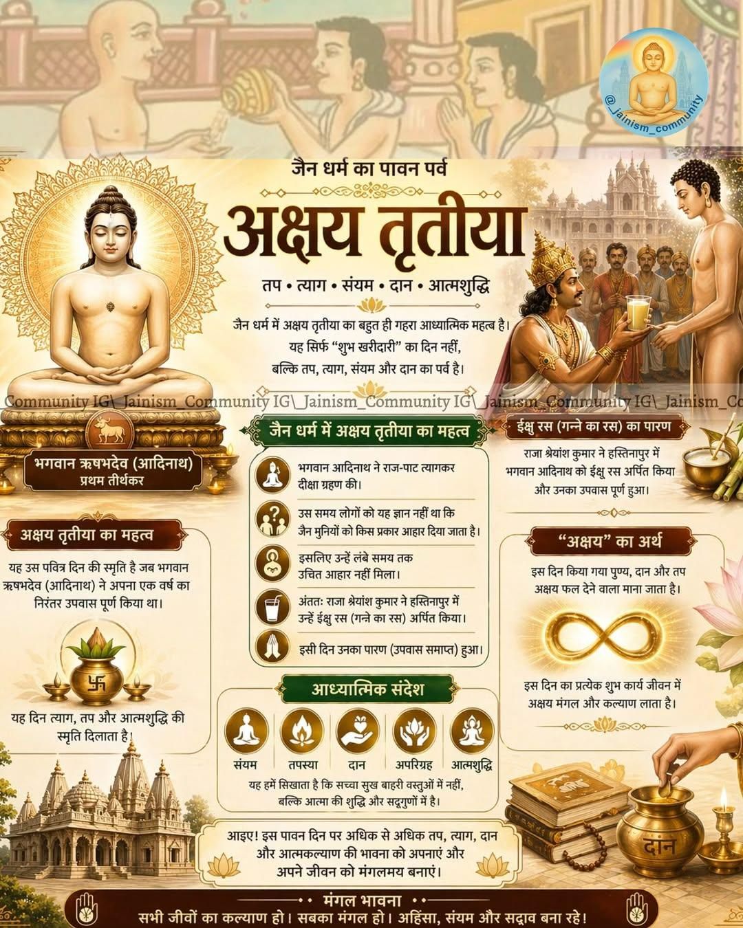 Akshay Tritiya Bhaktamar Mandal Vidhaan and Mandir Boli Punyarjak Update
